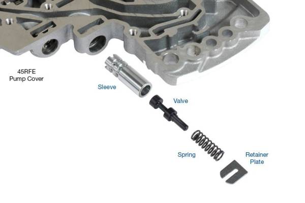 TS Sonnax TC Limit Valve Kit 44912-03K