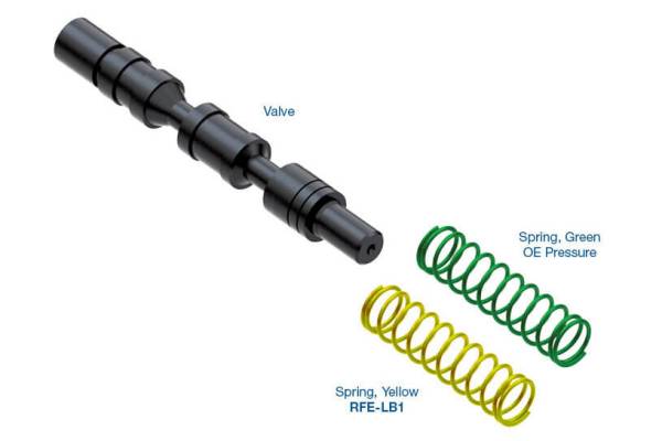 Sonnax - Oversized Pressure Regulator Valve Kit