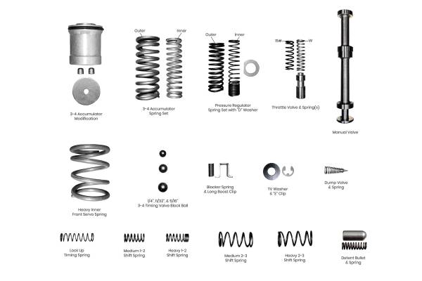 Goerend - Valve Body Kit Assembly, Ranging-Pressure Manual