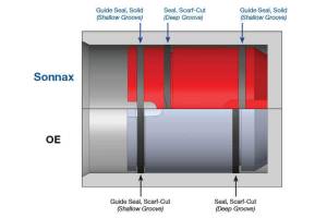 Sonnax - Accumulator Piston Kit - Image 3